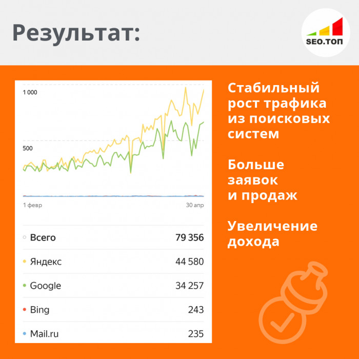 Комплексное SEO продвижение, тариф БАЗОВЫЙ